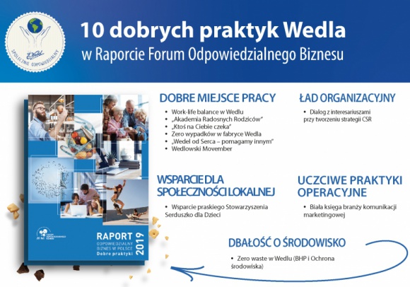 Wedel debiutuje w Raporcie FOB